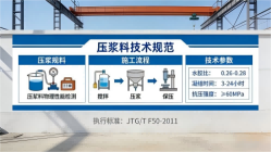 重庆本地工厂讲解：说一遍公路压浆料和铁路压浆料的区别